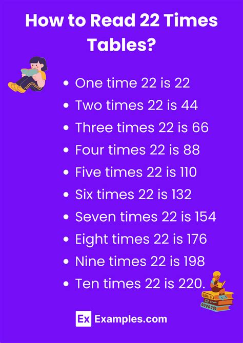Multiplication Table of 22 - Solved Examples, PDF