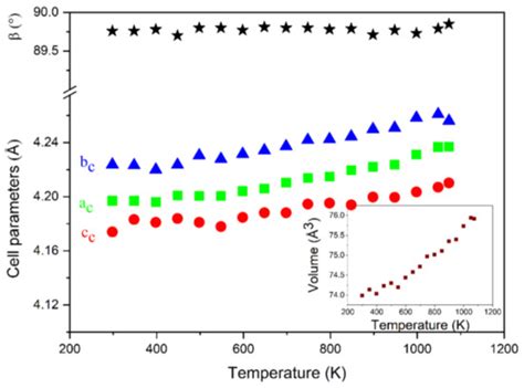 Oxide Strontium-Barium Perovskites Ceramics: Examinations of Structural ...