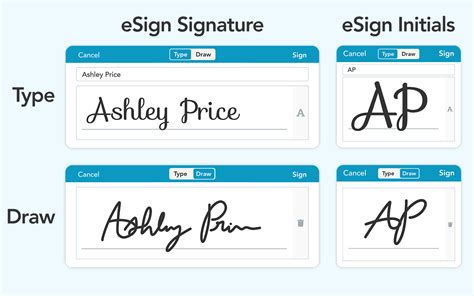 Image result for eSign