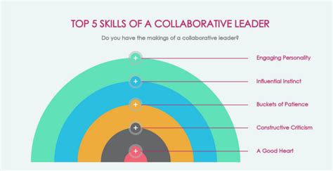 Collaborative Leadership Study Methods 的图像结果
