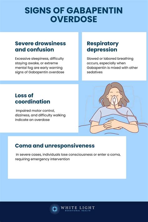 Can Gabapentin Cause Constipation