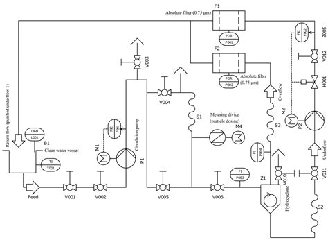 The Standard and Reverse Mode Operation of a Hydrocyclone for ...