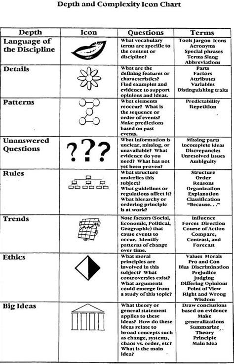 Details Icon Depth and Complexity Example 的图像结果