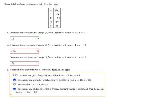 Solved The table below shows some ordered pairs for a | Chegg.com