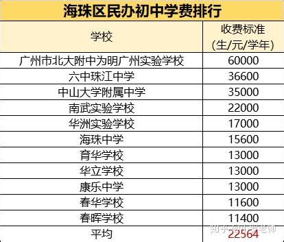 2020年上海民办小学收费标准一览(含历年收费)_小升初网
