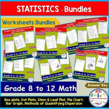 Statistics Math Problems 的图像结果