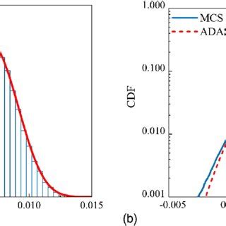 Image result for CDF to PDF Example