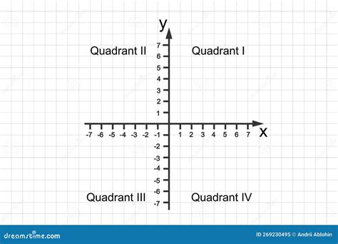 Quadrants On A Coordinate Plane Coordinate Plane – Definition With