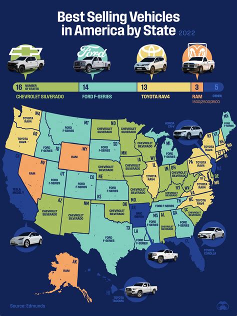 The Best Selling Vehicle in Every State