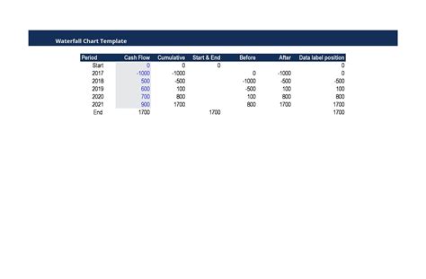 Excel Bridge Chart Template