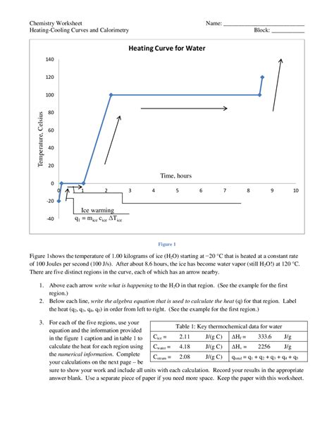 Worksheet Heating Curve Of Water at Diane Orozco blog