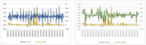 What Does Vietnam Gain When Its Currency Depreciates?