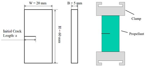 Research on Crack Propagation of Nitrate Ester Plasticized Polyether ...