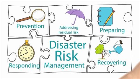 International Day for Disaster Risk Reduction 2021: All you need to ...