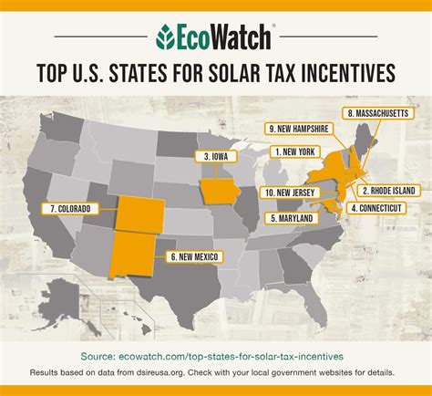 2026 Solar Incentives and Rebates (Top 9 Ranked States)