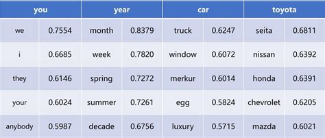Tensorflow Word2vec 的图像结果