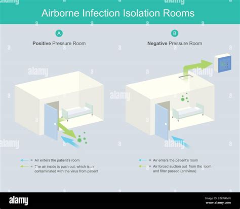 Isolation room hospital hi-res stock photography and images - Alamy