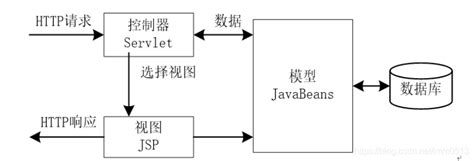 JSP基于Java开发Web应用程序特点有哪些？-前端开发资讯-博学谷