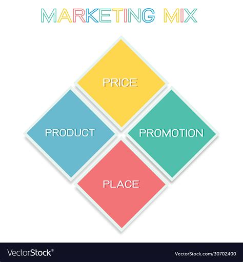 4Ps Vector 的图像结果