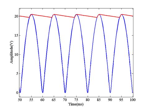 Bridge Rectifier Troubleshooting 的图像结果