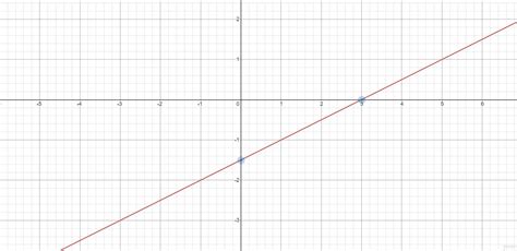 solve the system of linear inequalities graphically x-2y =12, x>=0,y>=1 ...