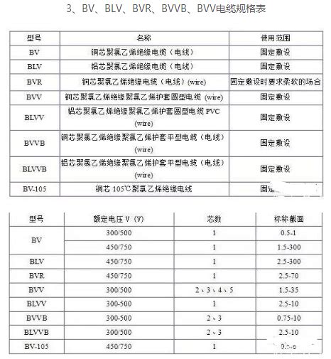 电缆型号大全 2019常用电缆线总结 - 浙江人民线缆制造有限公司