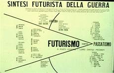manifesto futurismo testo poesia storia e politica il fascino potere manifesto futurismo testo poesia storia e politica il fascino potere