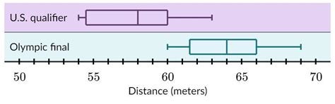 Before sending track and field athletes to the Olympics, the U.S. holds ...