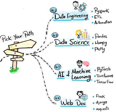 Image result for Learn Python Fast
