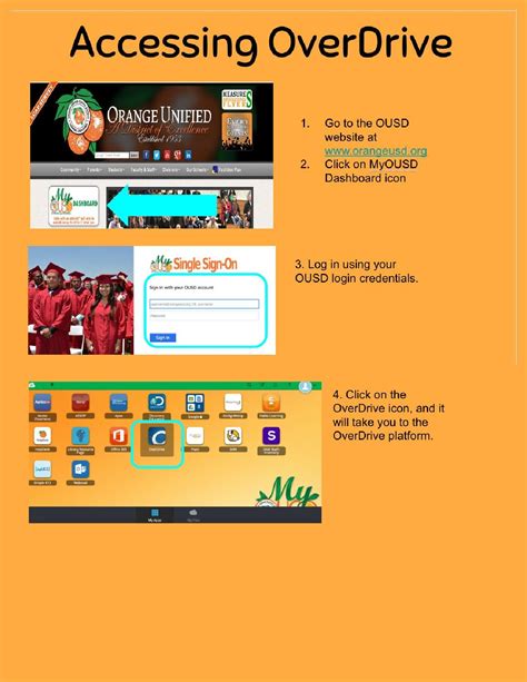 Overdrive Tutorial 的图像结果