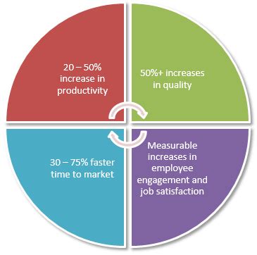 Safe Working Load SWL 的图像结果