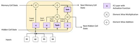 Electrocardiogram (ECG)-Based User Authentication Using Deep Learning ...