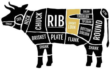 Steak Guide: What is Porterhouse Steak? | Campbell Brothers