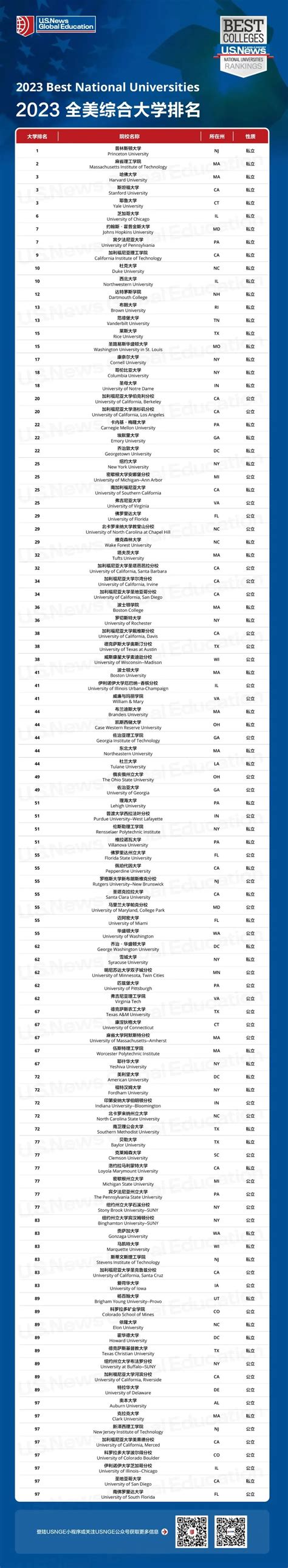 #上升5位！中国女篮世界排名第二_凤凰网视频_凤凰网