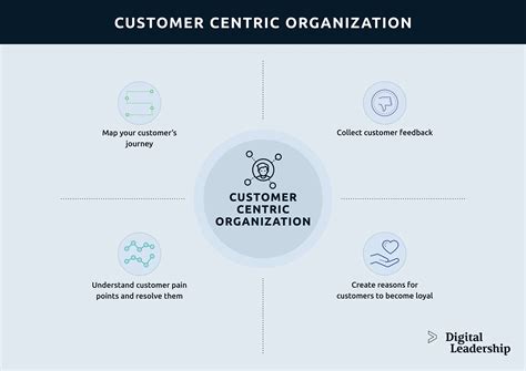 Customer Centricity Meaning, Examples and Implementing Strategy