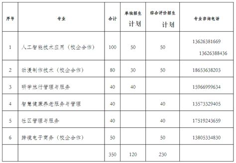 高考多少分能上淄博师范高等专科学校 2020录取分数线是多少_高三网