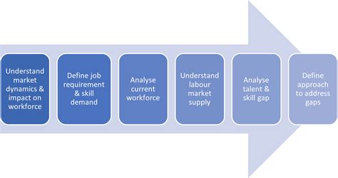 Image result for Workforce Planning Strategy