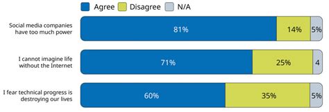 Information Overload Data 的图像结果