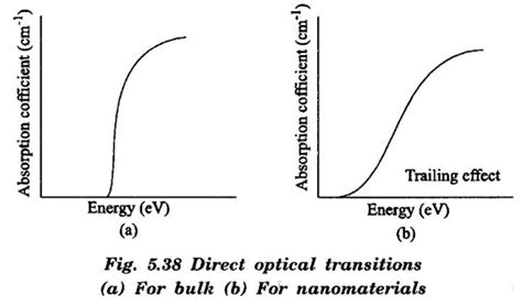 3D photonic crystals