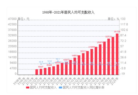 2018中国中间群体收入划分及中等收入人群一天的时间分配情况分析[图]_智研咨询