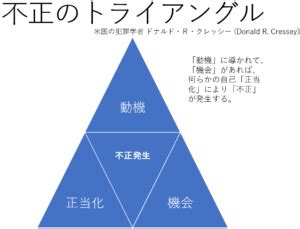 Image result for Azure or Databricks Machine Learning