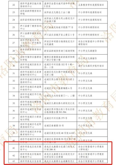 北京公布首批校外培训机构白名单，排查千余所发现六成有问题_教育家_澎湃新闻-The Paper