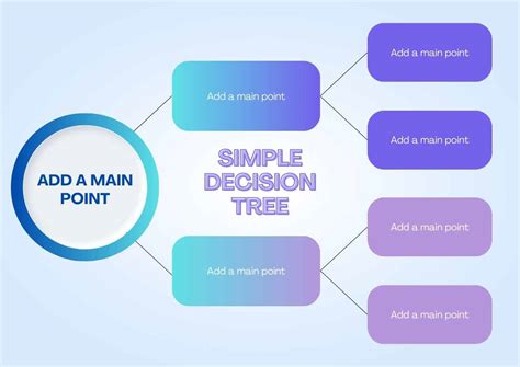 Image result for Simple Decision Tree Model