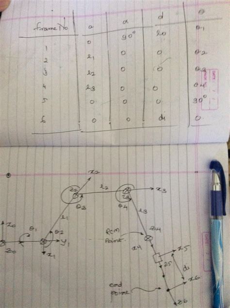 Image result for Robotics DH Parameters Table