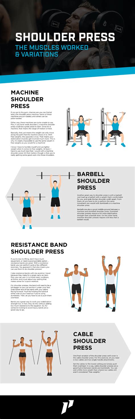 Shoulder Press: Muscles Worked and Variations | 1st Phorm