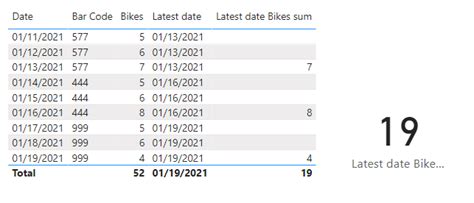 Solved: Sum of distinct Value - Microsoft Fabric Community