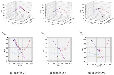 Multi-AUV Hunting Strategy Based on Regularized Competitor Model in ...