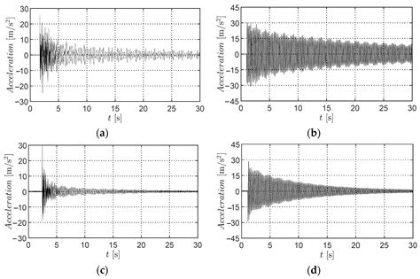 Evaluation of System Identification Methods for Free Vibration Flutter ...