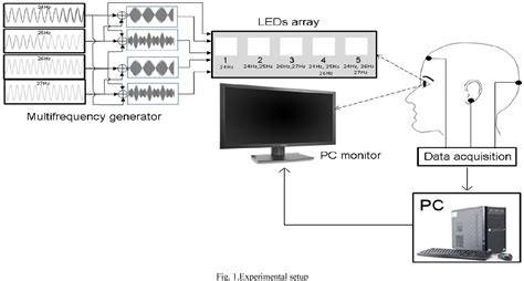 Science Brain Computer Interface 的图像结果