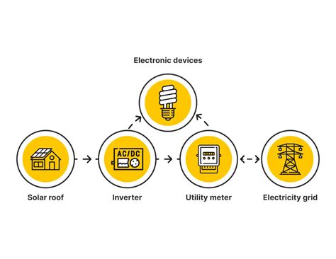 Image result for PV System Explained